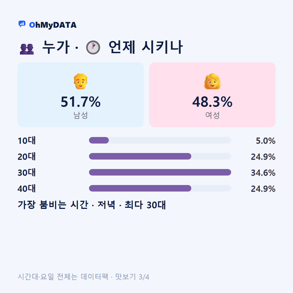 성산읍 맛보기 3/4