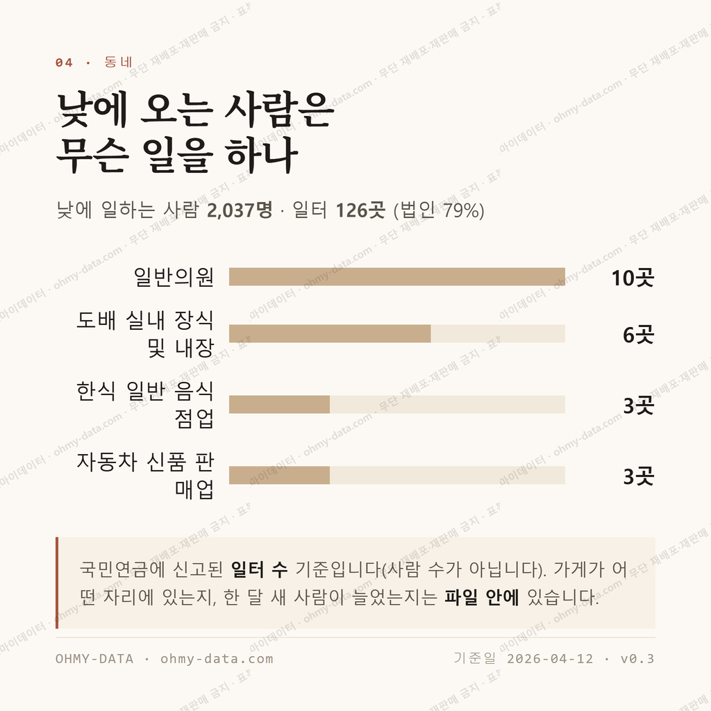 중동 맛보기 3