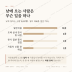 중동 맛보기 3