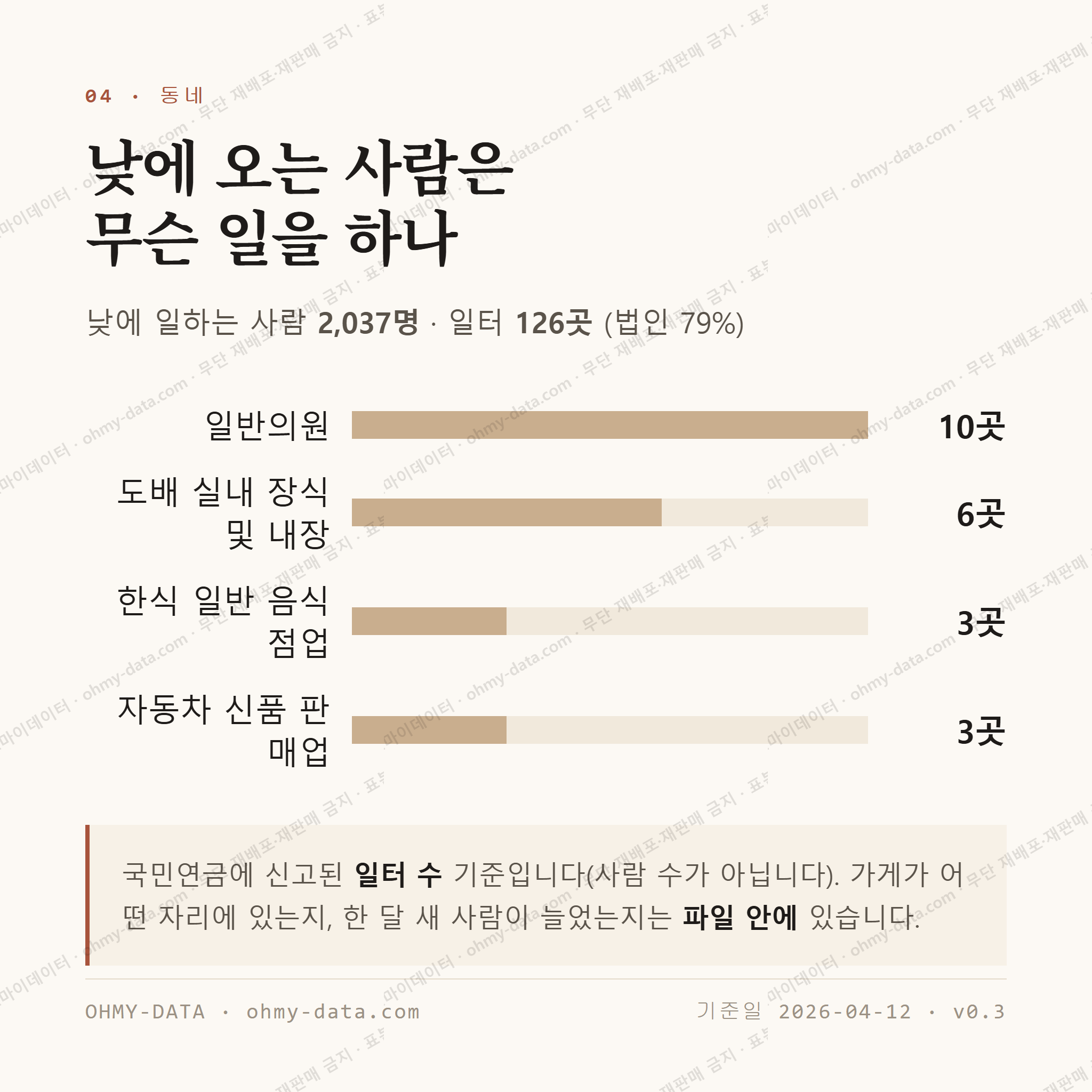 중동 맛보기 3
