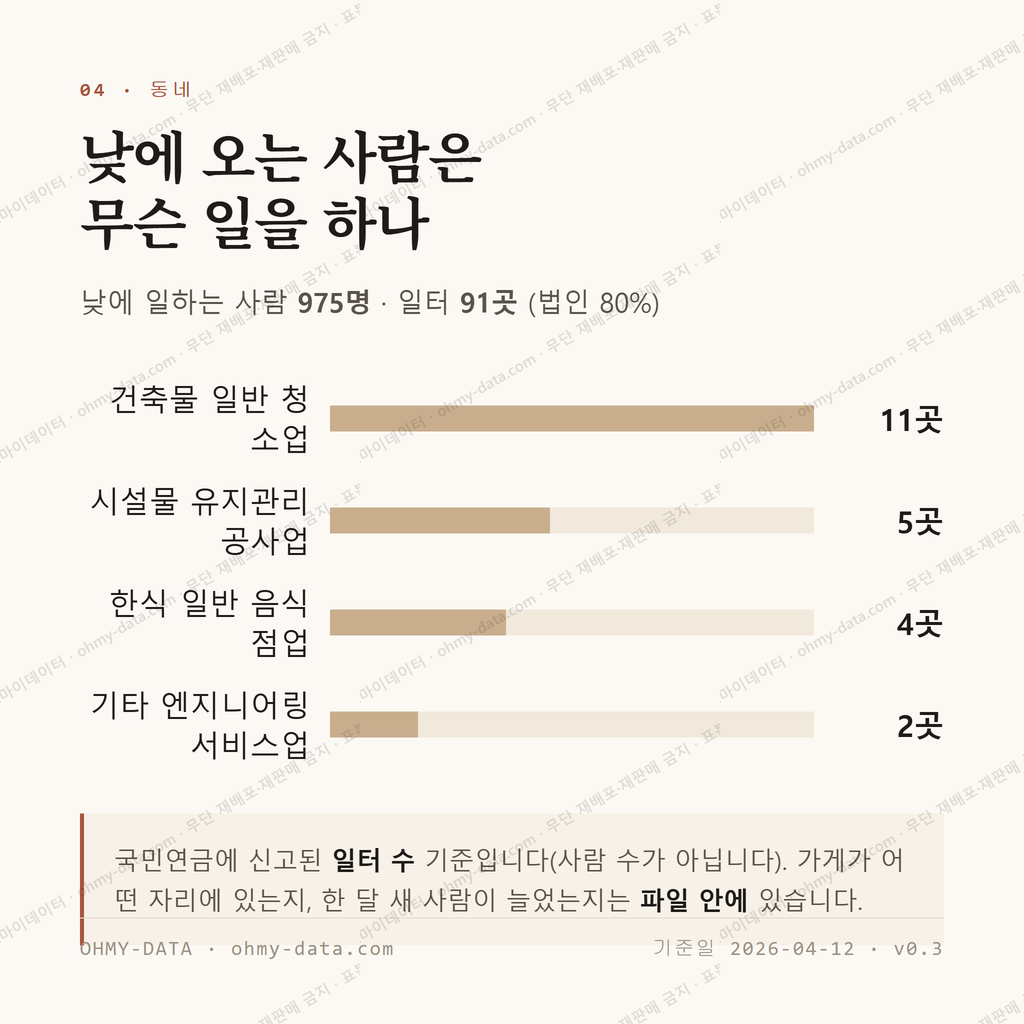 도량동 맛보기 3
