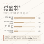 도량동 맛보기 3
