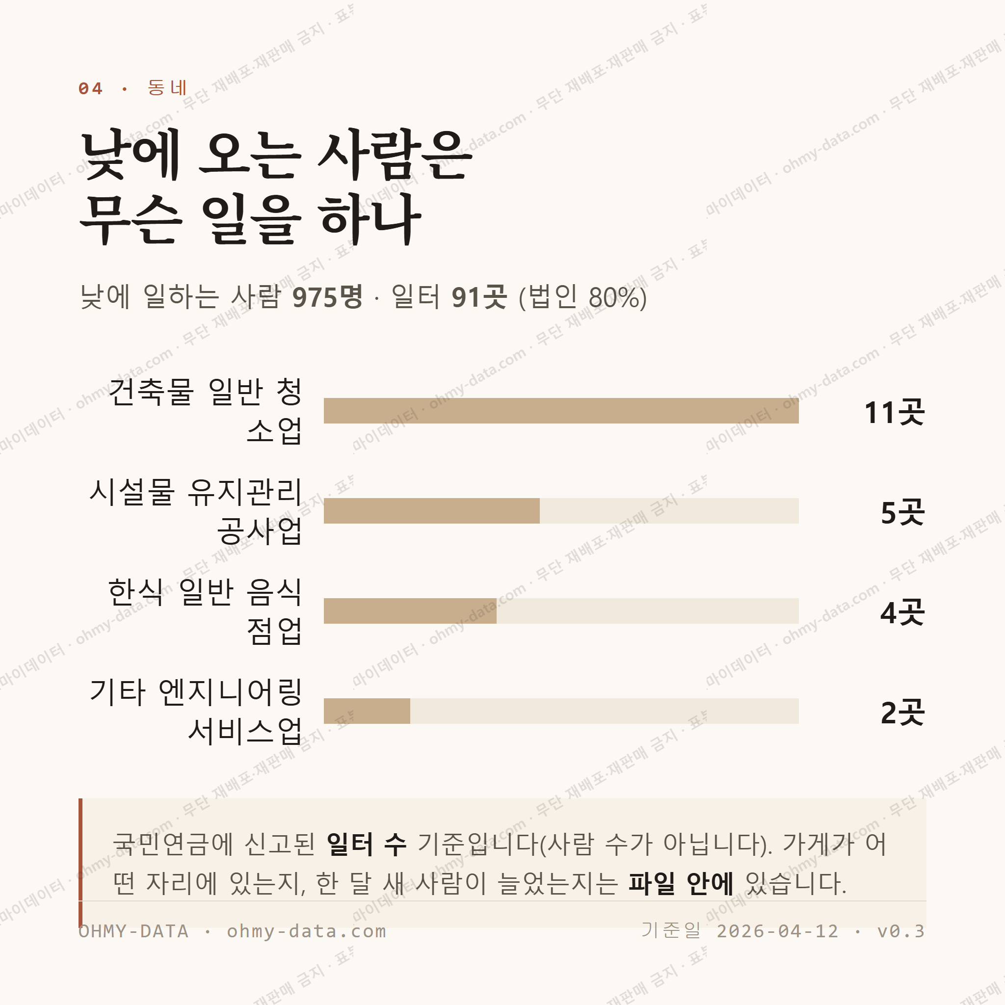 도량동 맛보기 3
