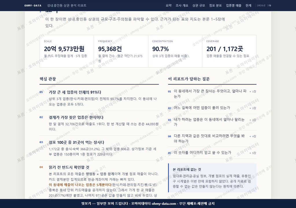 성내.충인동 성내.충인동_맛보기3.png