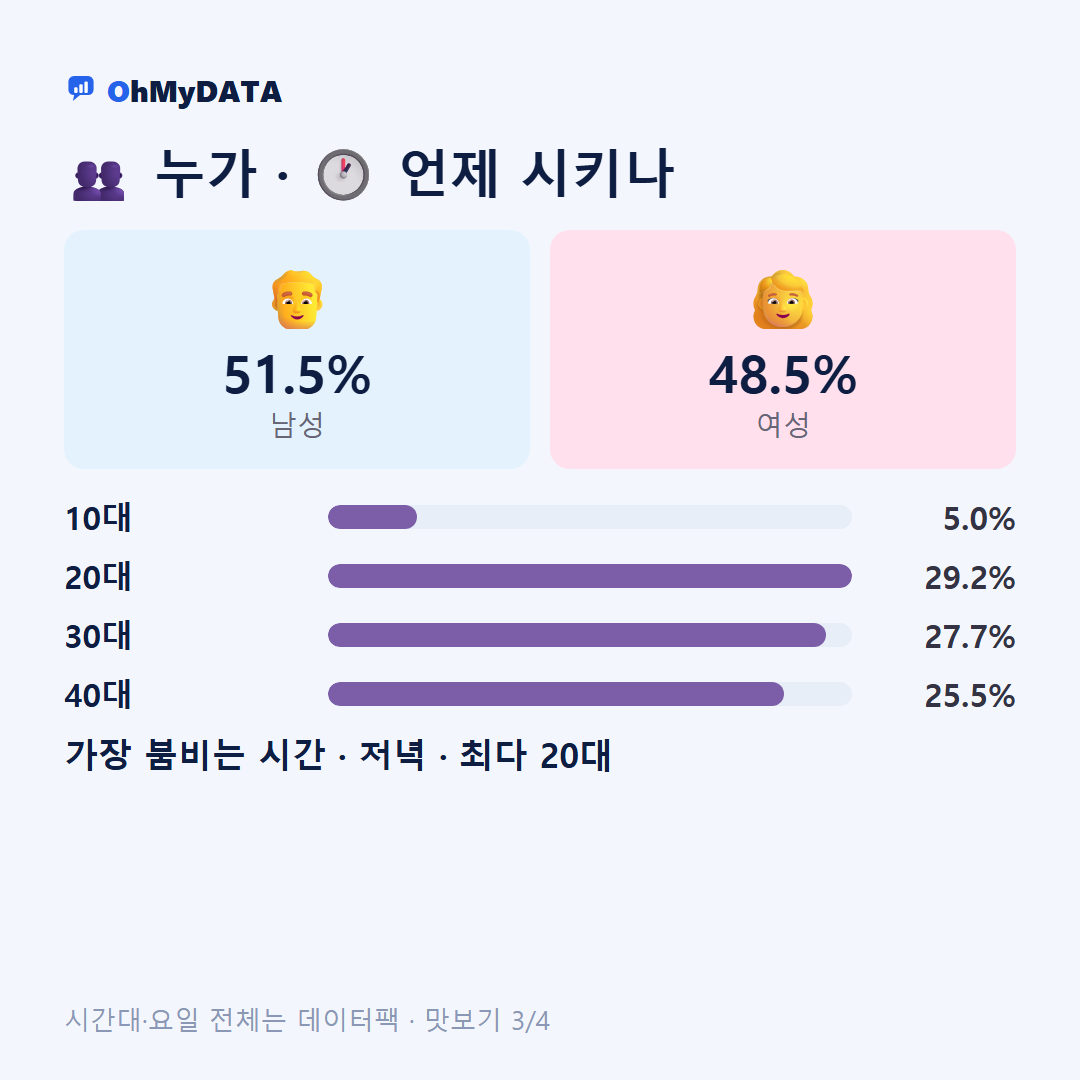 현곡면 맛보기 3/4