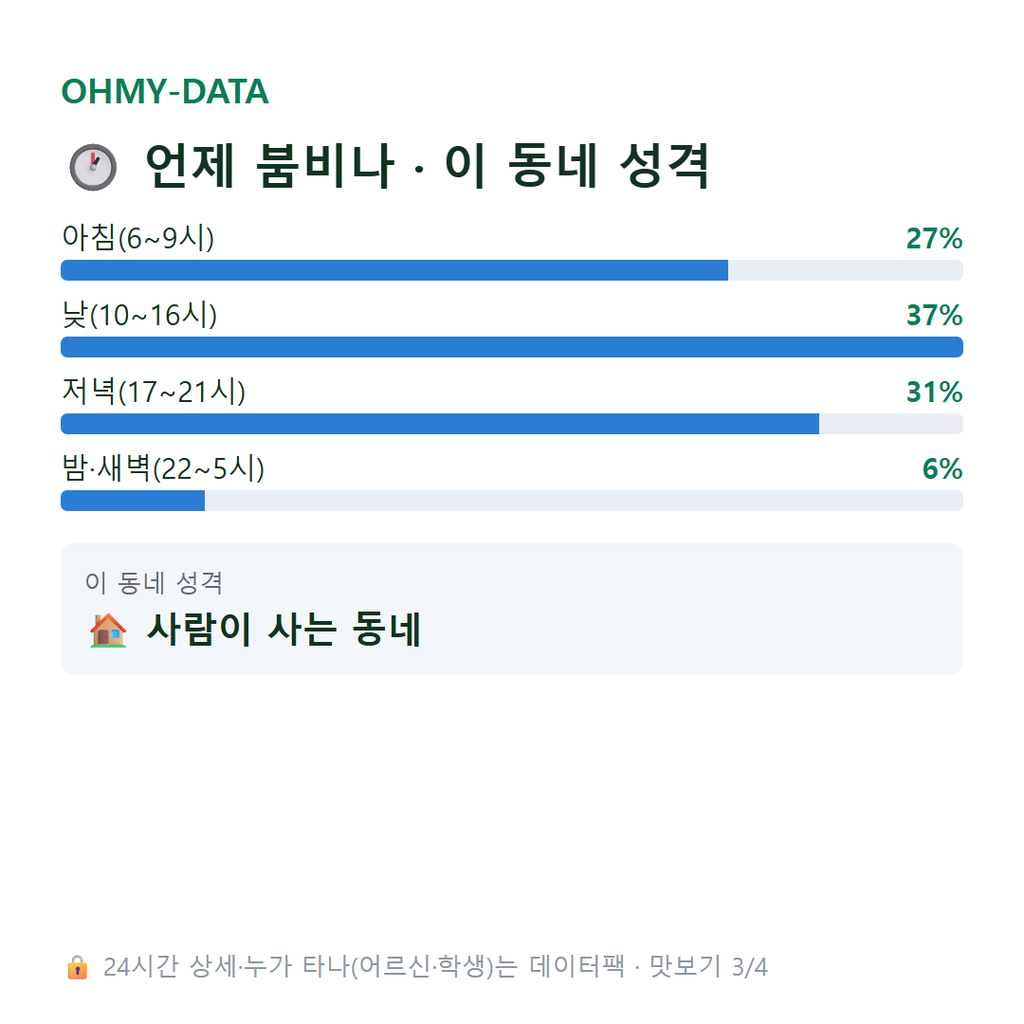 궐동 맛보기