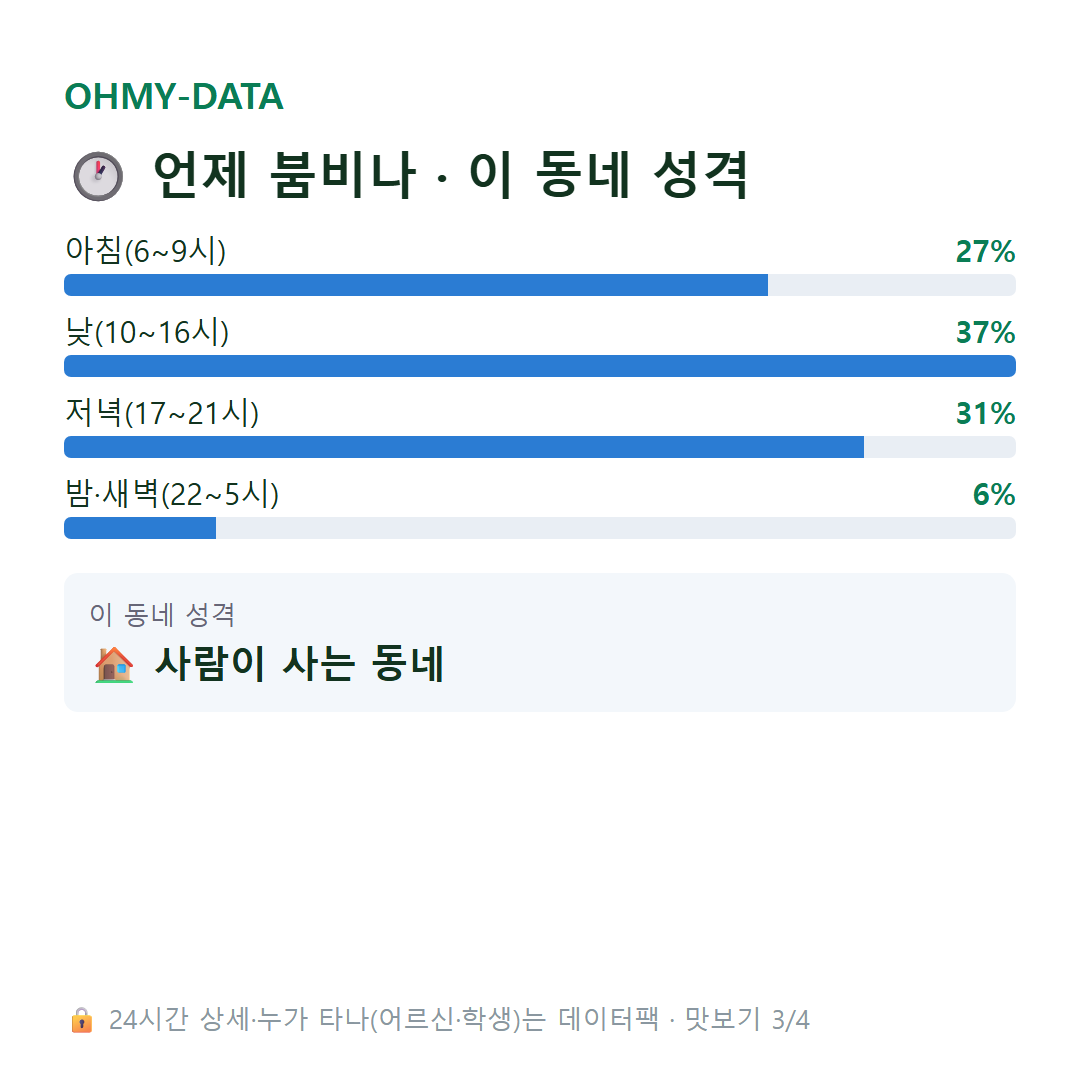 궐동 맛보기