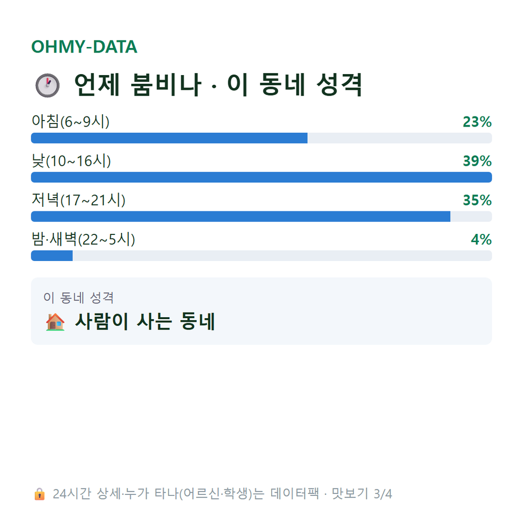 불암동 맛보기