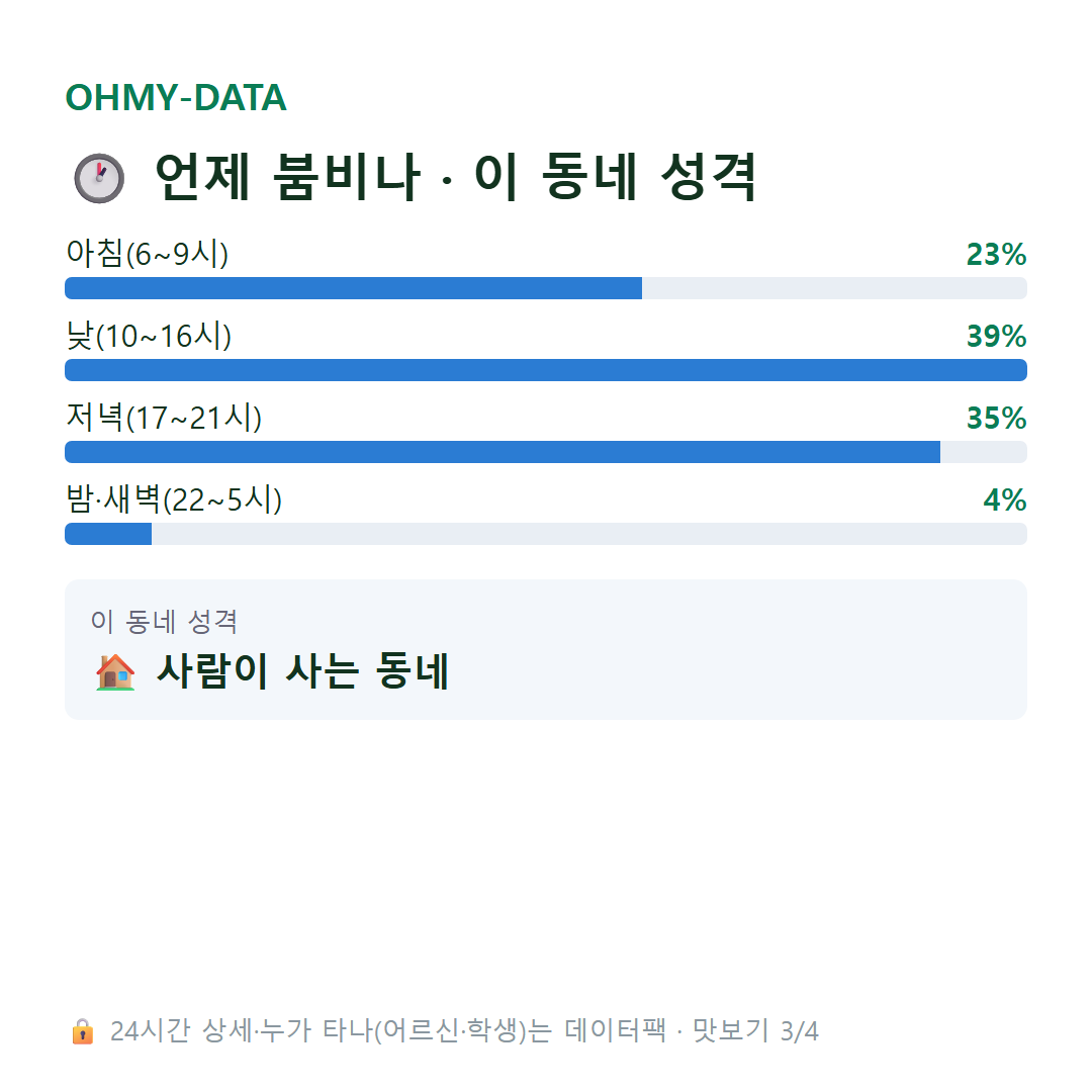불암동 맛보기