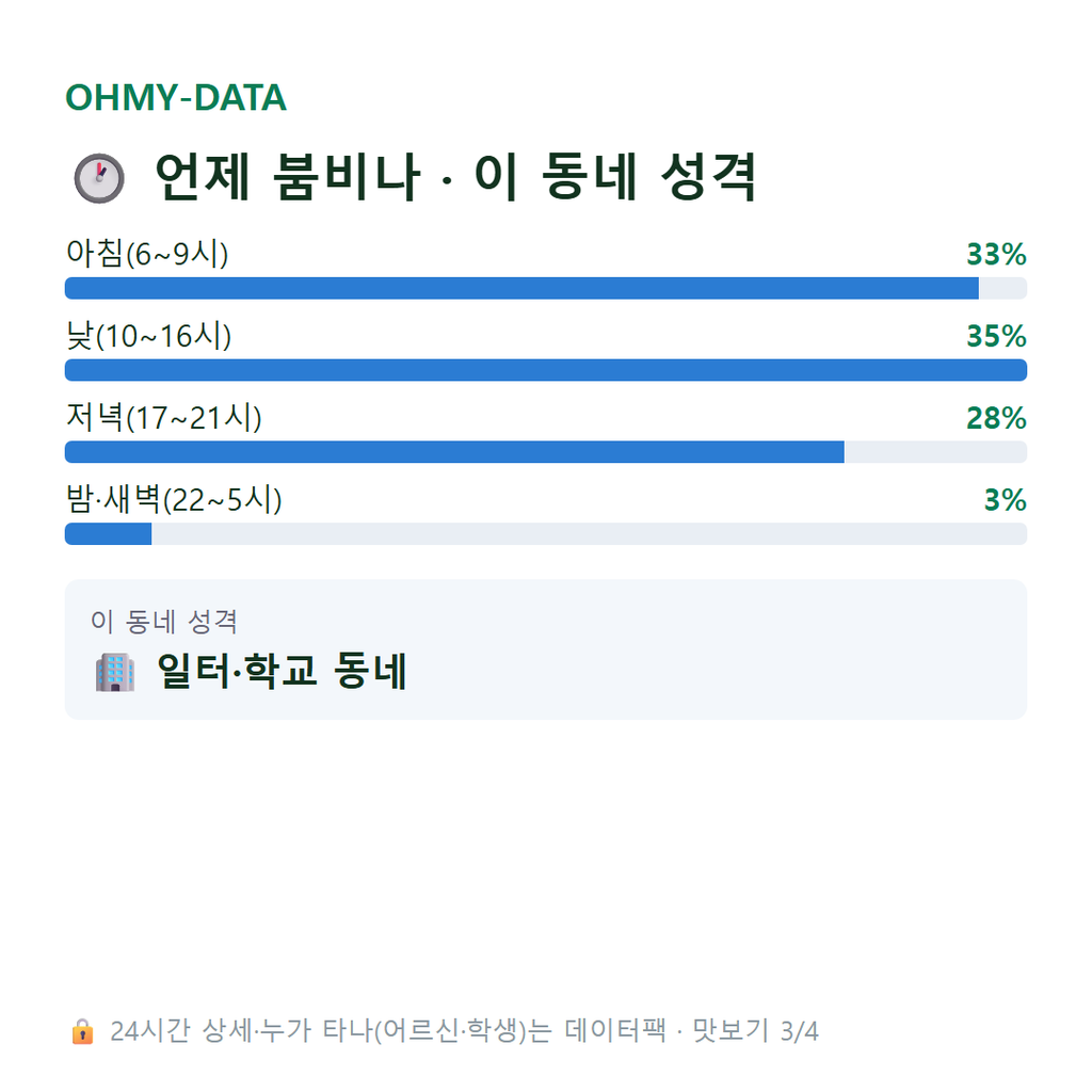 신촌동 맛보기