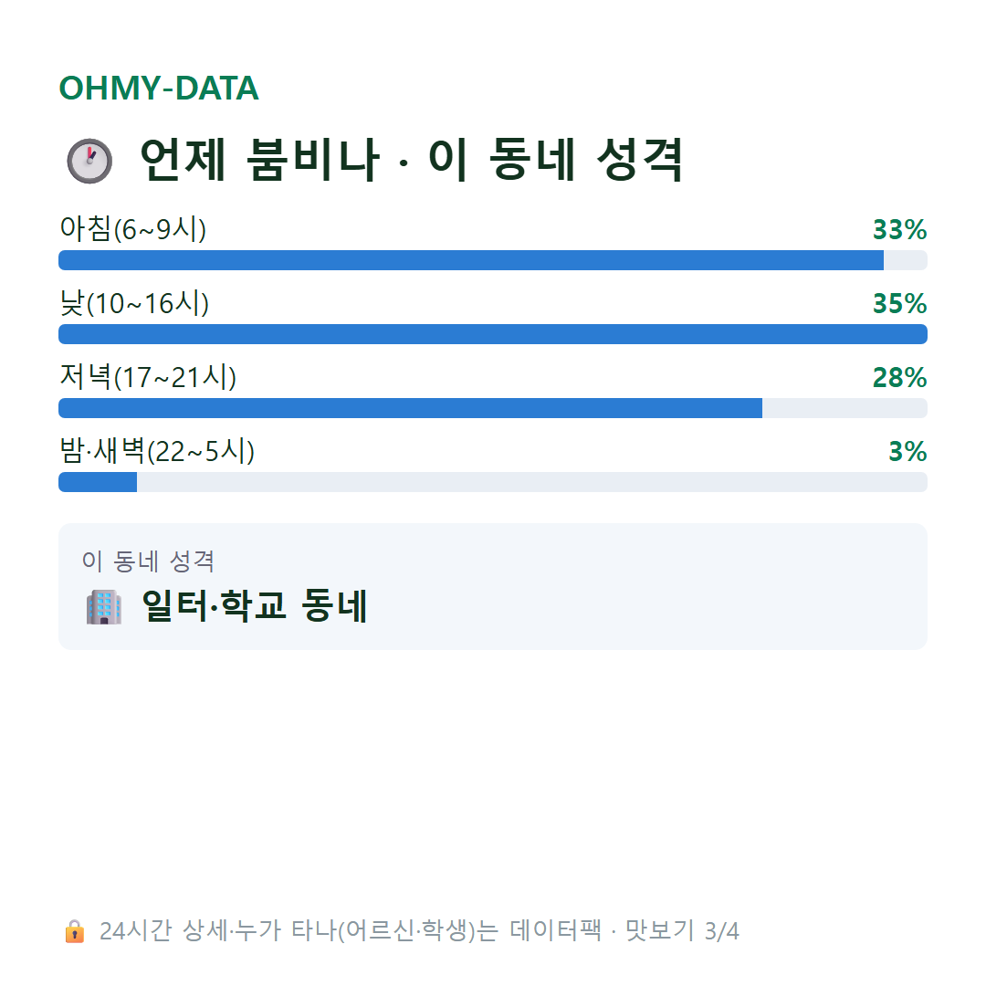 신촌동 맛보기