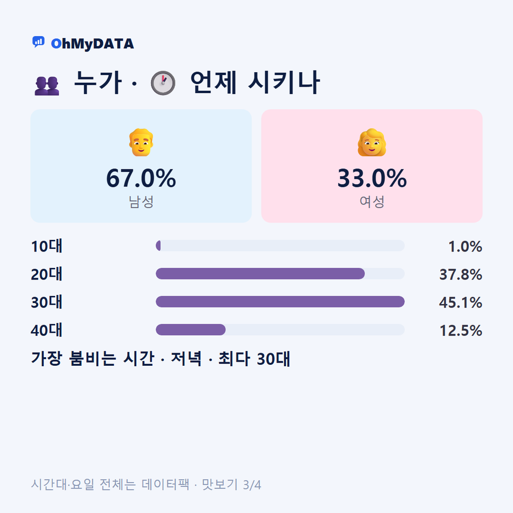 상교동 맛보기 3/4