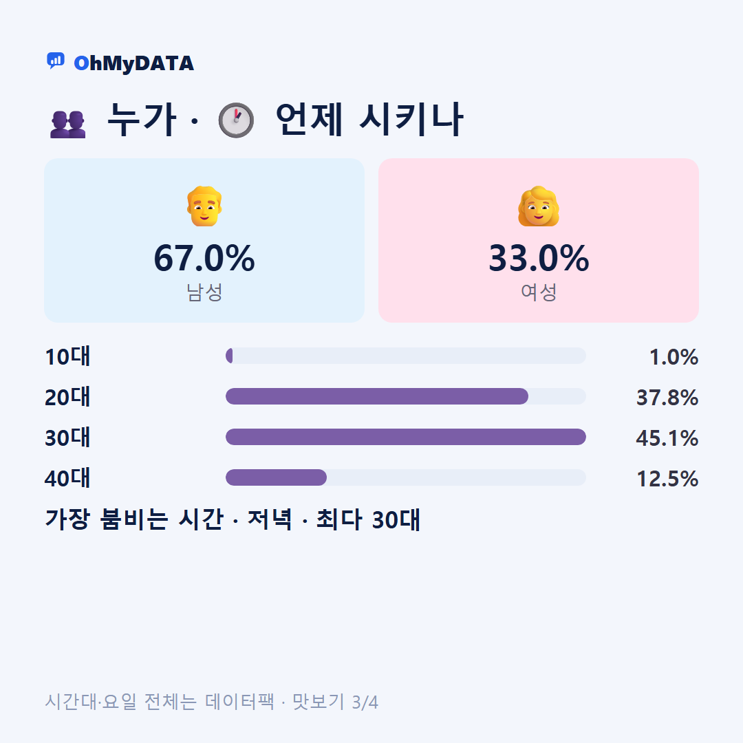 상교동 맛보기 3/4