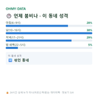 벽제동 맛보기