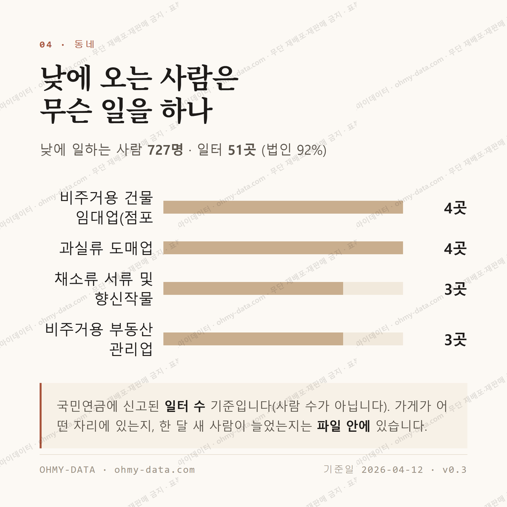 사농동 맛보기 3