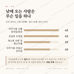 사농동 맛보기 3