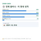 화북이동 맛보기