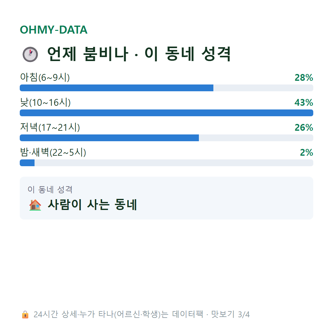 화북이동 맛보기