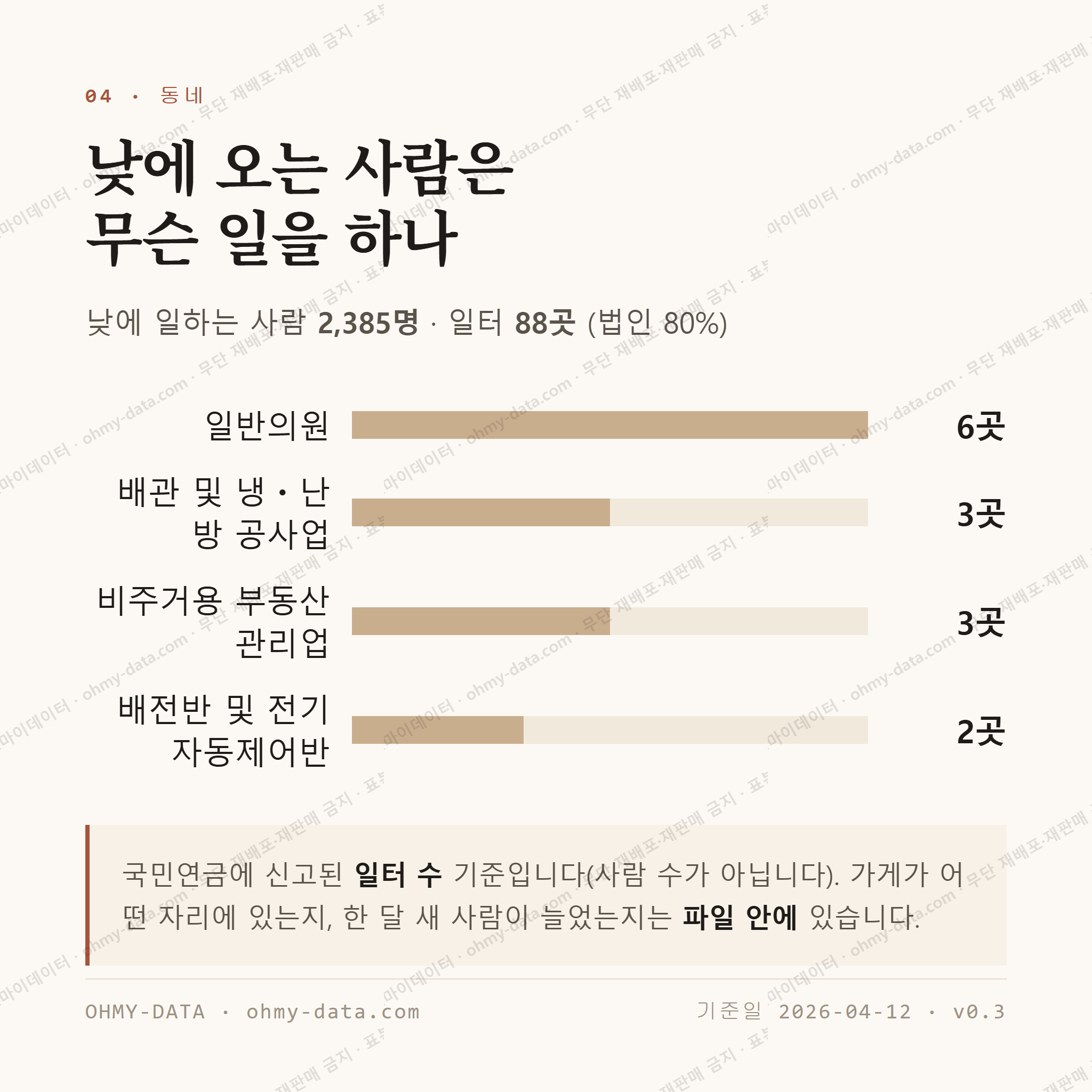 남외동 맛보기 3