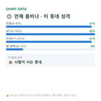 초월읍 맛보기