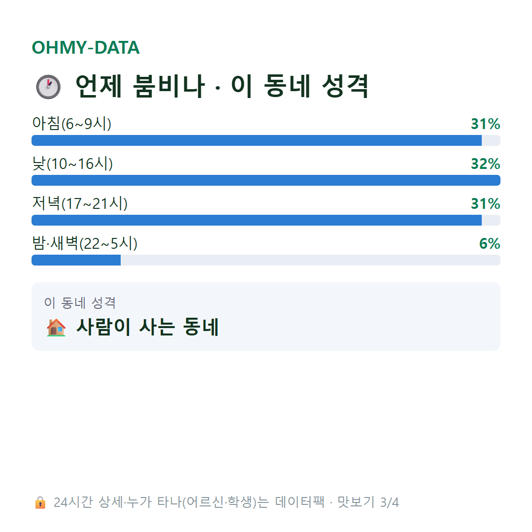 초월읍 맛보기