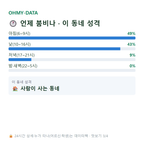 금마면 맛보기