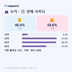 목동 맛보기 3/4