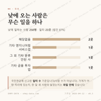 탑동 맛보기 3