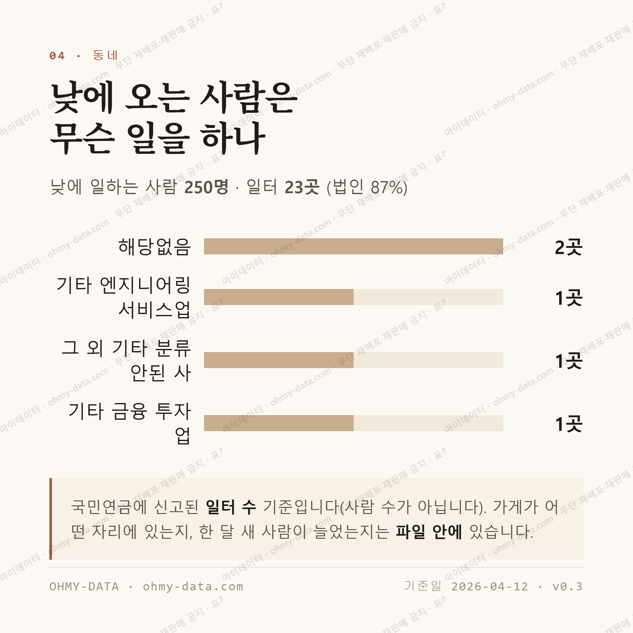 탑동 맛보기 3
