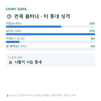 신동 맛보기