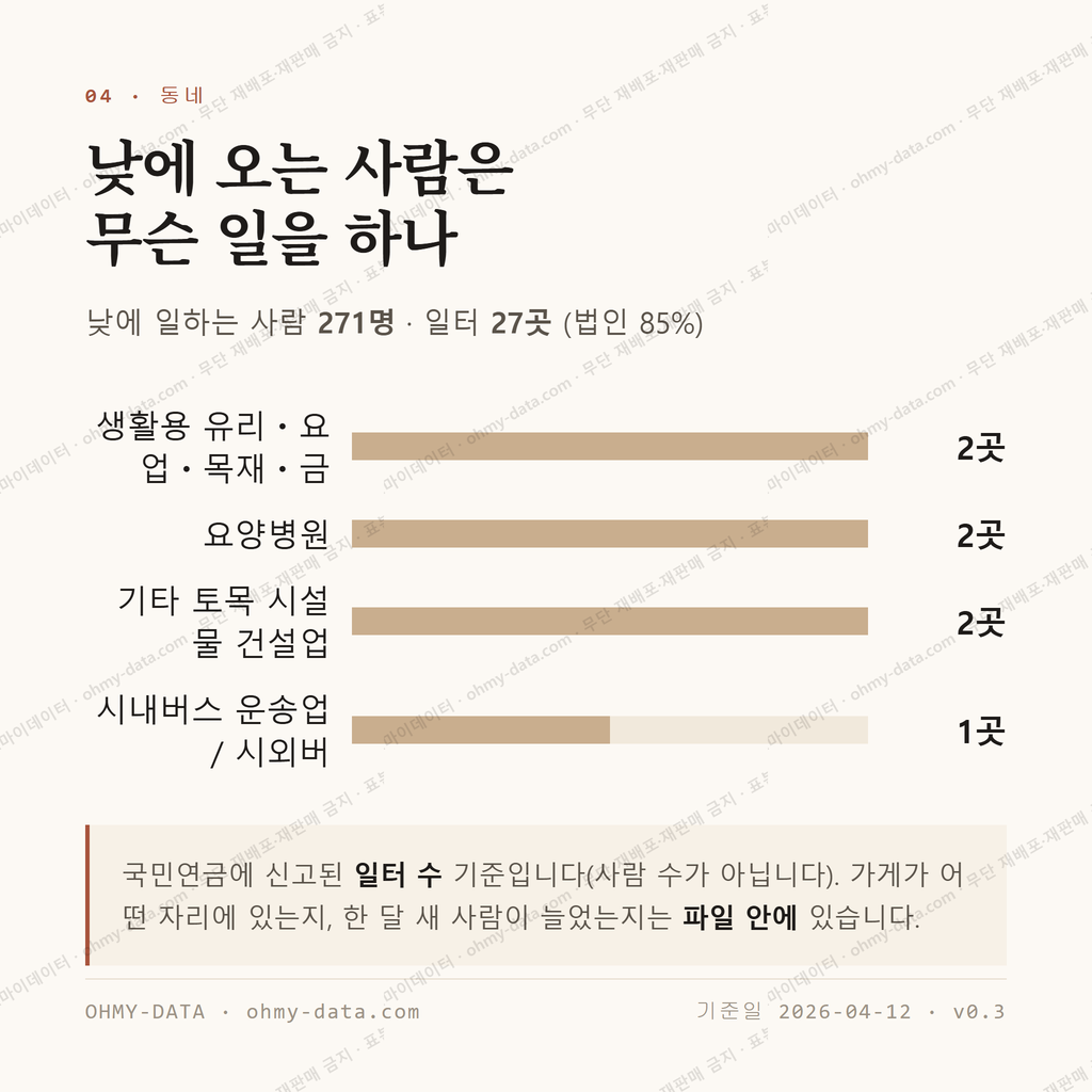 조곡동 맛보기 3