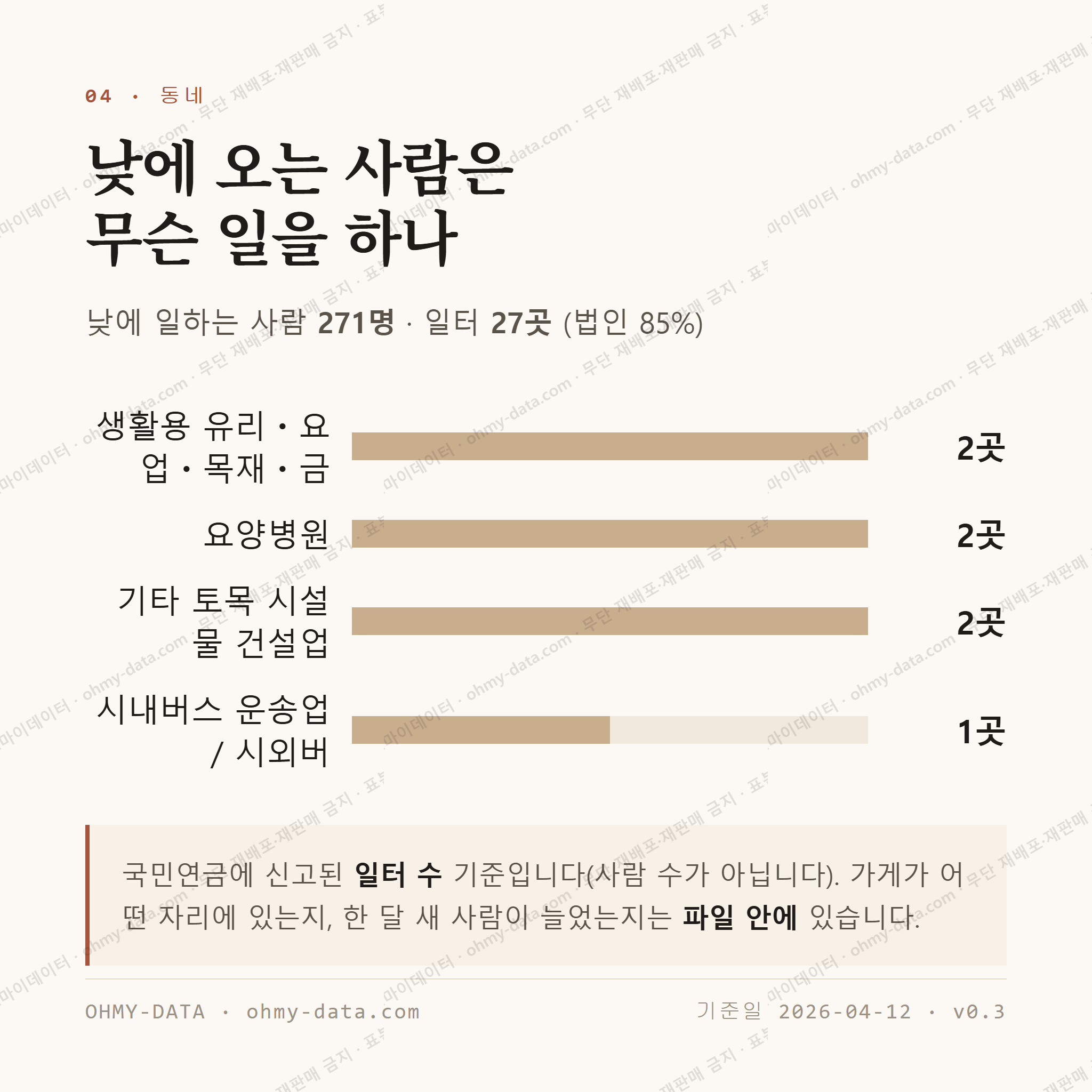 조곡동 맛보기 3