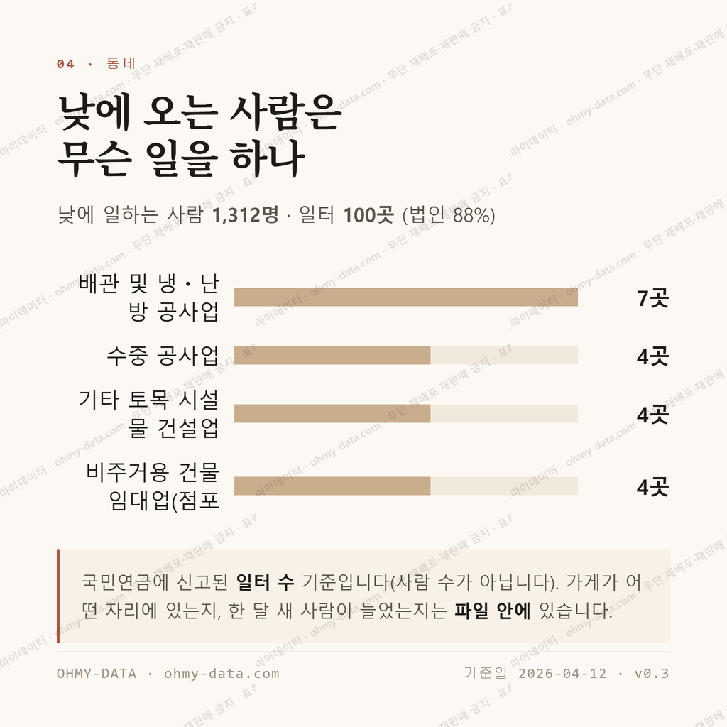 수곡동 맛보기 3