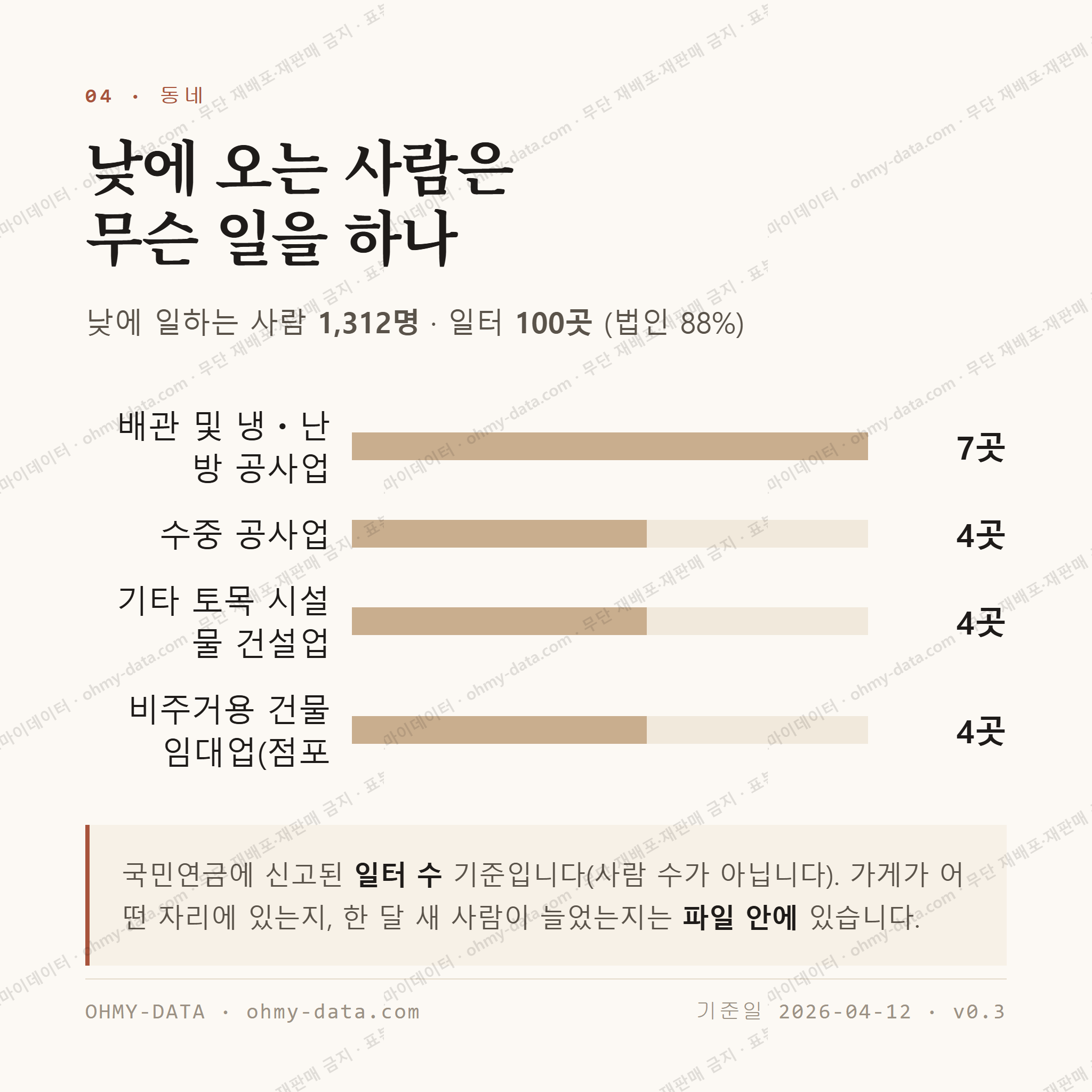 수곡동 맛보기 3