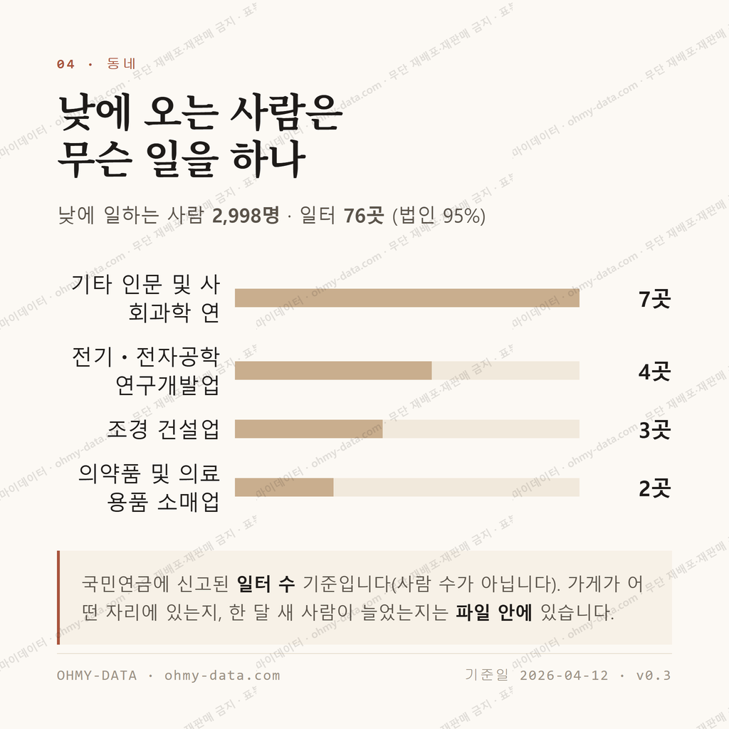 안서동 맛보기 3