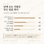 안서동 맛보기 3