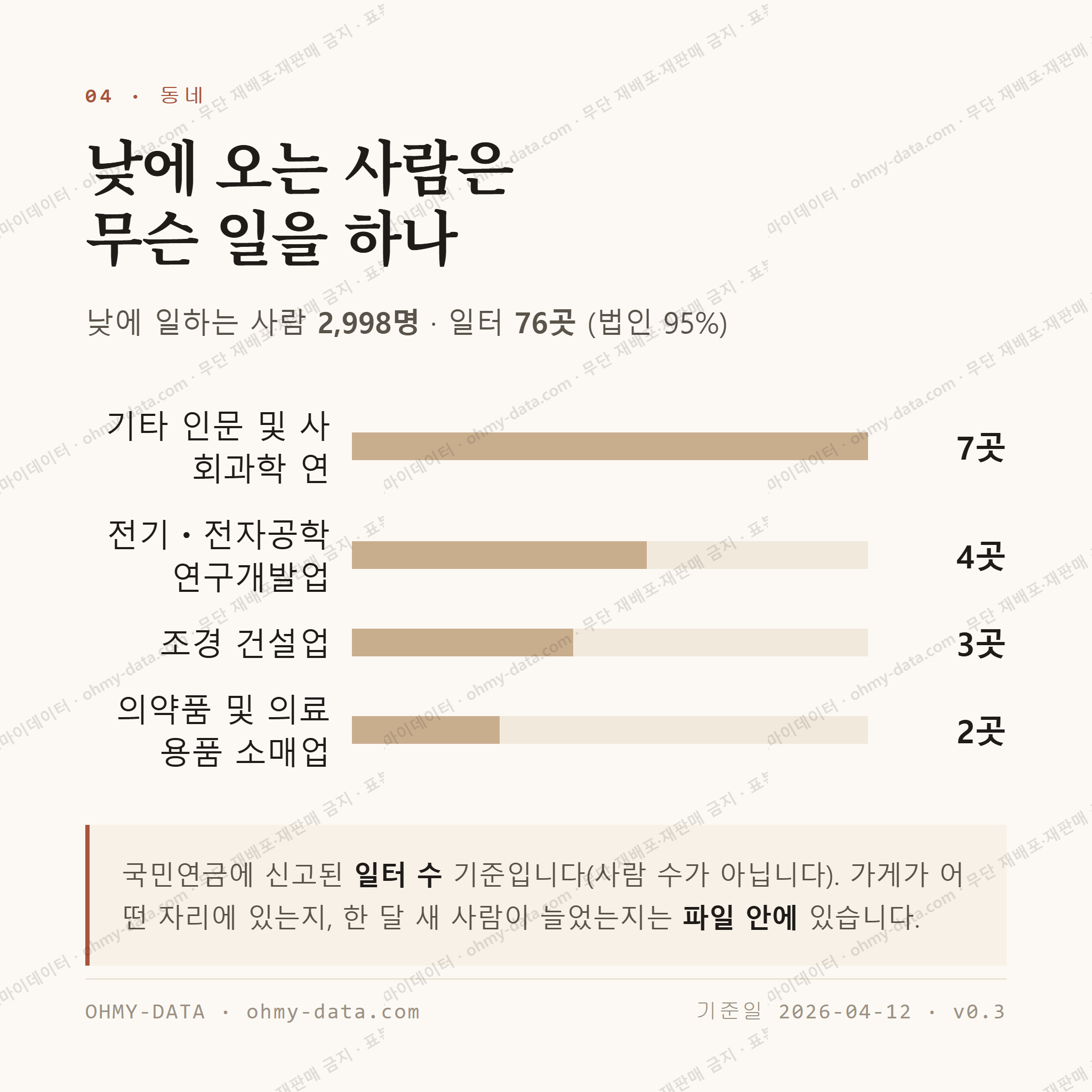 안서동 맛보기 3