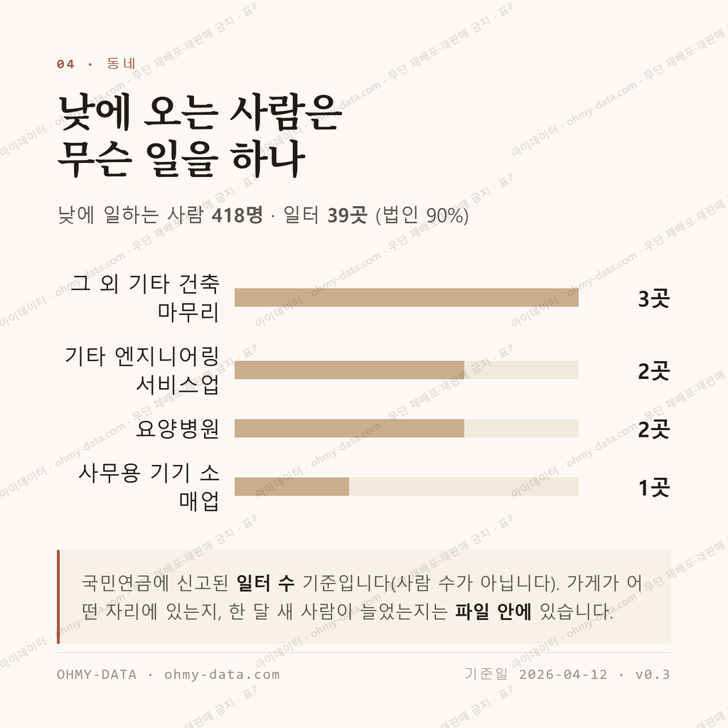 문화동 맛보기 3