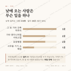 문화동 맛보기 3