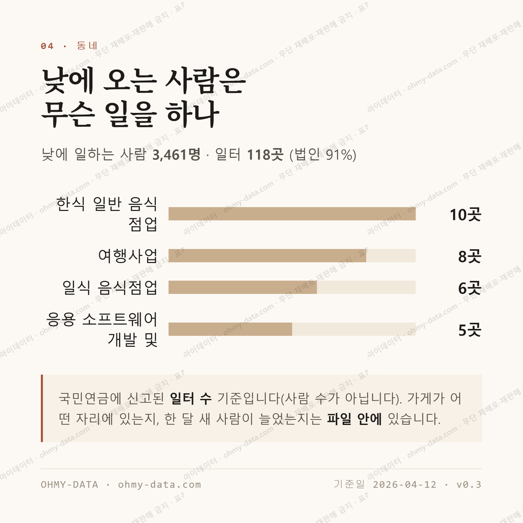관철동 맛보기 3