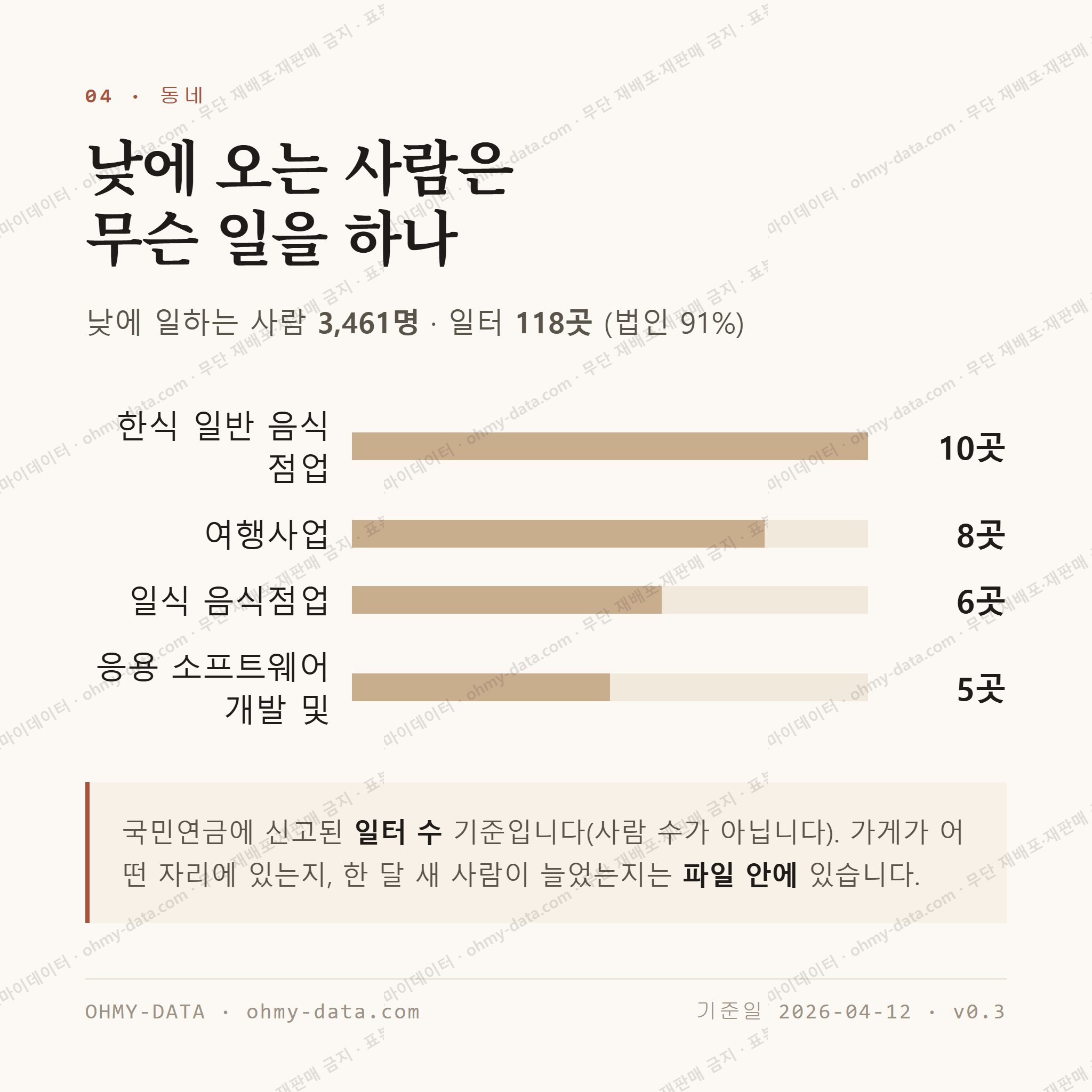관철동 맛보기 3