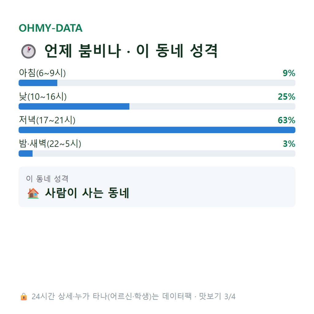 아양동 맛보기