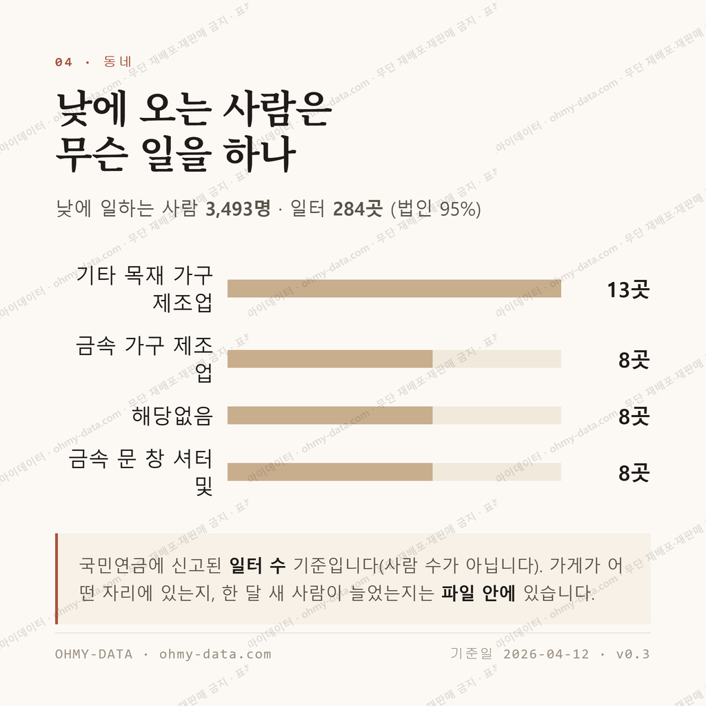수동면 맛보기 3