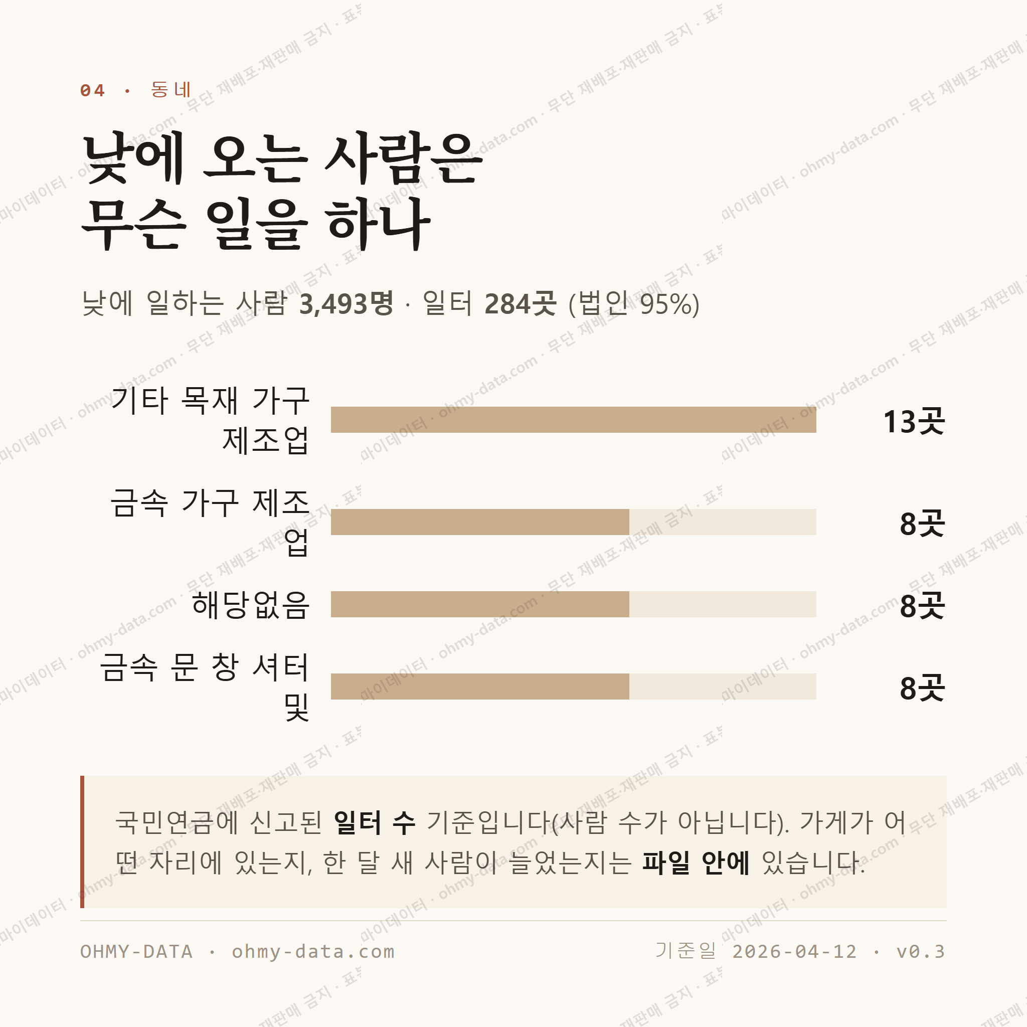 수동면 맛보기 3