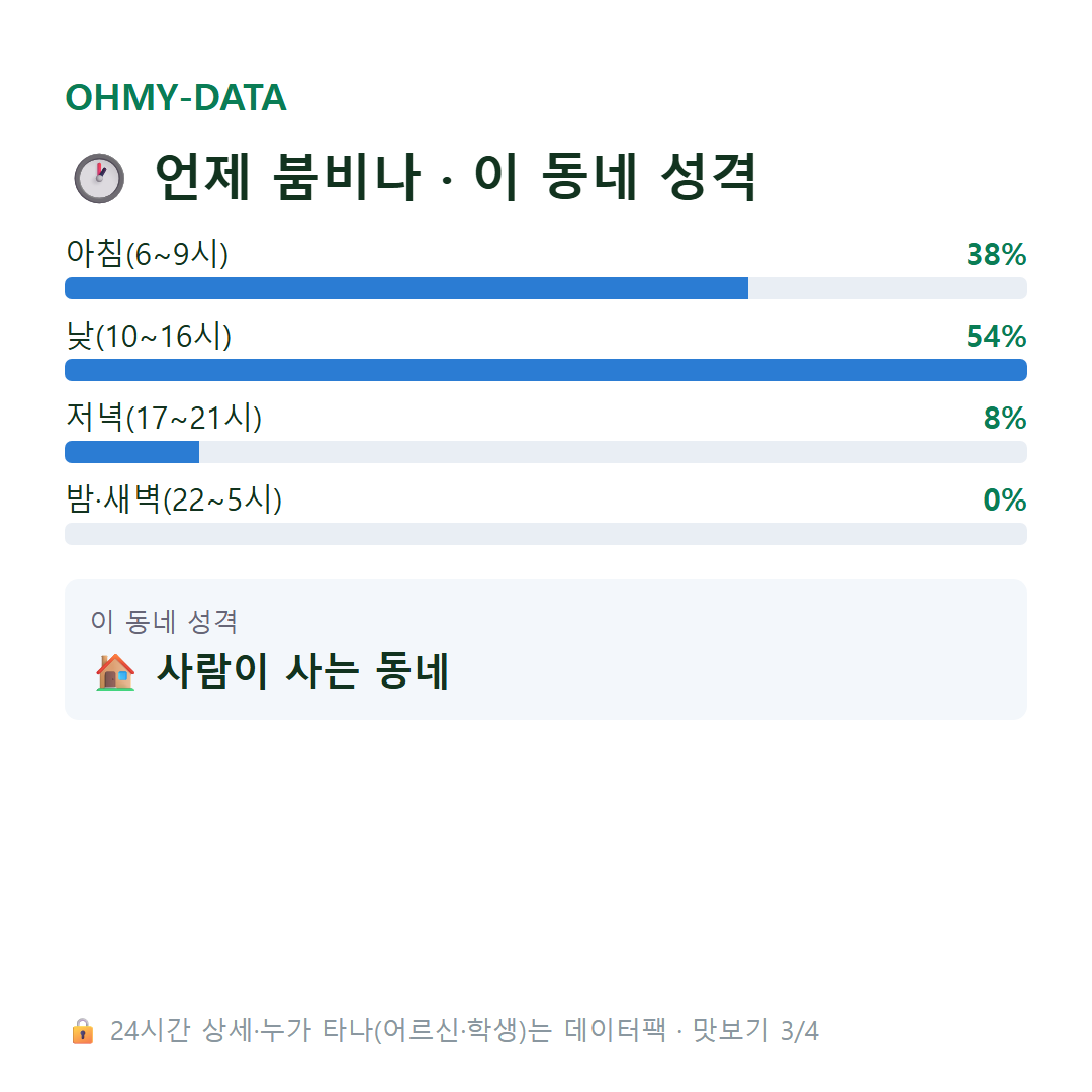 이천동 맛보기