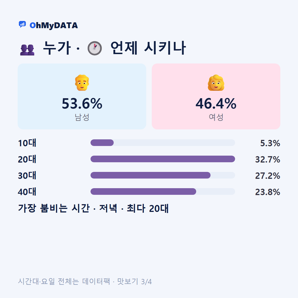 중학동 맛보기 3/4