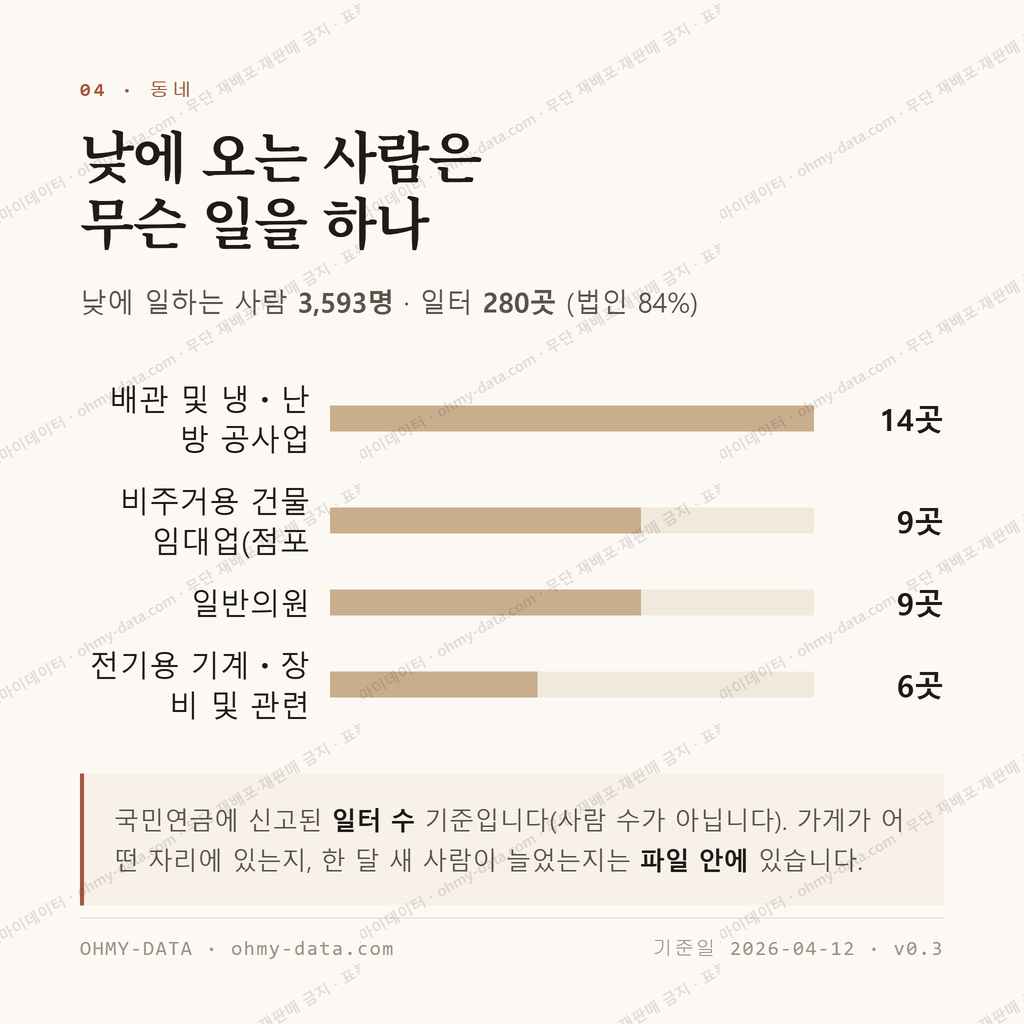 고척동 맛보기 3
