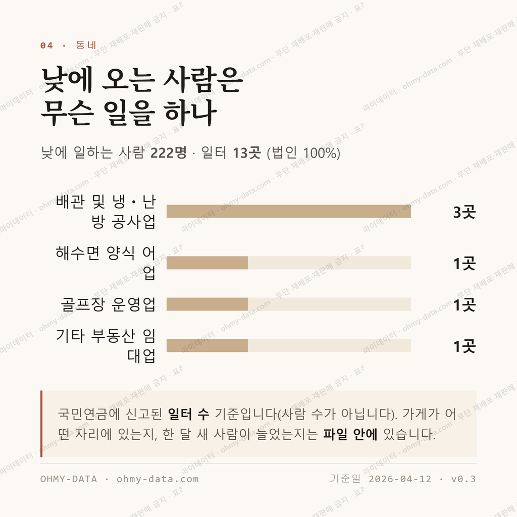 남면 맛보기 3