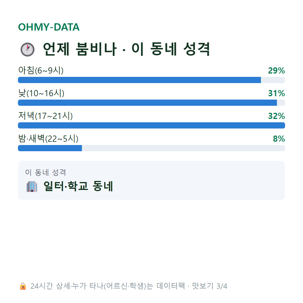 둔촌동 맛보기