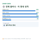 둔촌동 맛보기